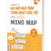 Ghi Nhớ Ngữ Pháp Tiếng Nhật Siêu Tốc Bằng Mindmap – Trình Độ Sơ Cấp