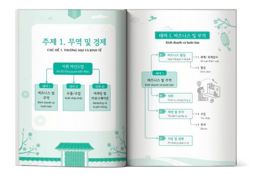 All In One Korean Sổ Tay Mind Map Từ Vựng Tiếng Hàn Chuyên Ngành Dành Cho Người Đi Làm - Ảnh 3
